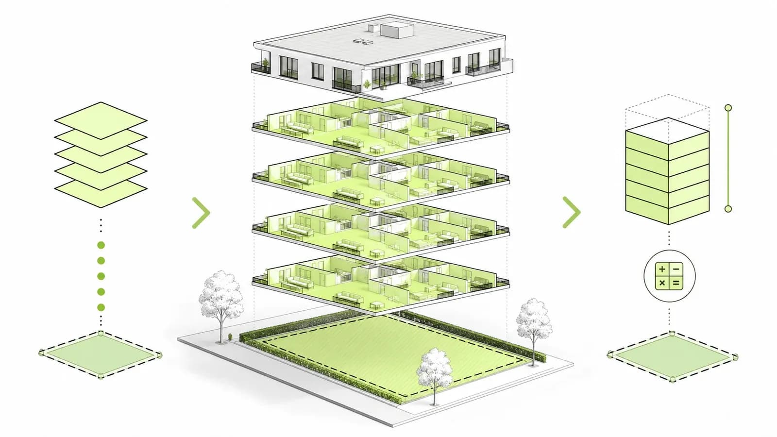Schema der Geschossflächenzahl: Geschossflächen eines Hauses im Verhältnis zur Grundstücksfläche